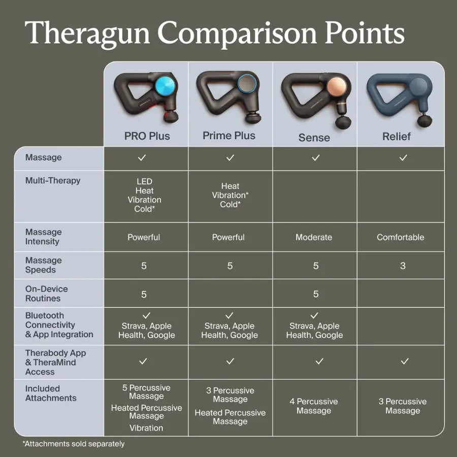 Theragun Prime Plus – Heat & Percussive Therapy Handheld Massage Gun