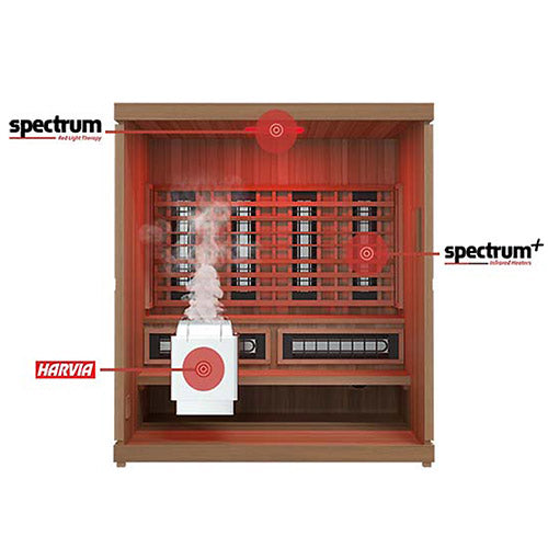 Finnmark FD-5 Trinity XL Infrared & Steam Sauna Combo (Hybrid 4-Person)