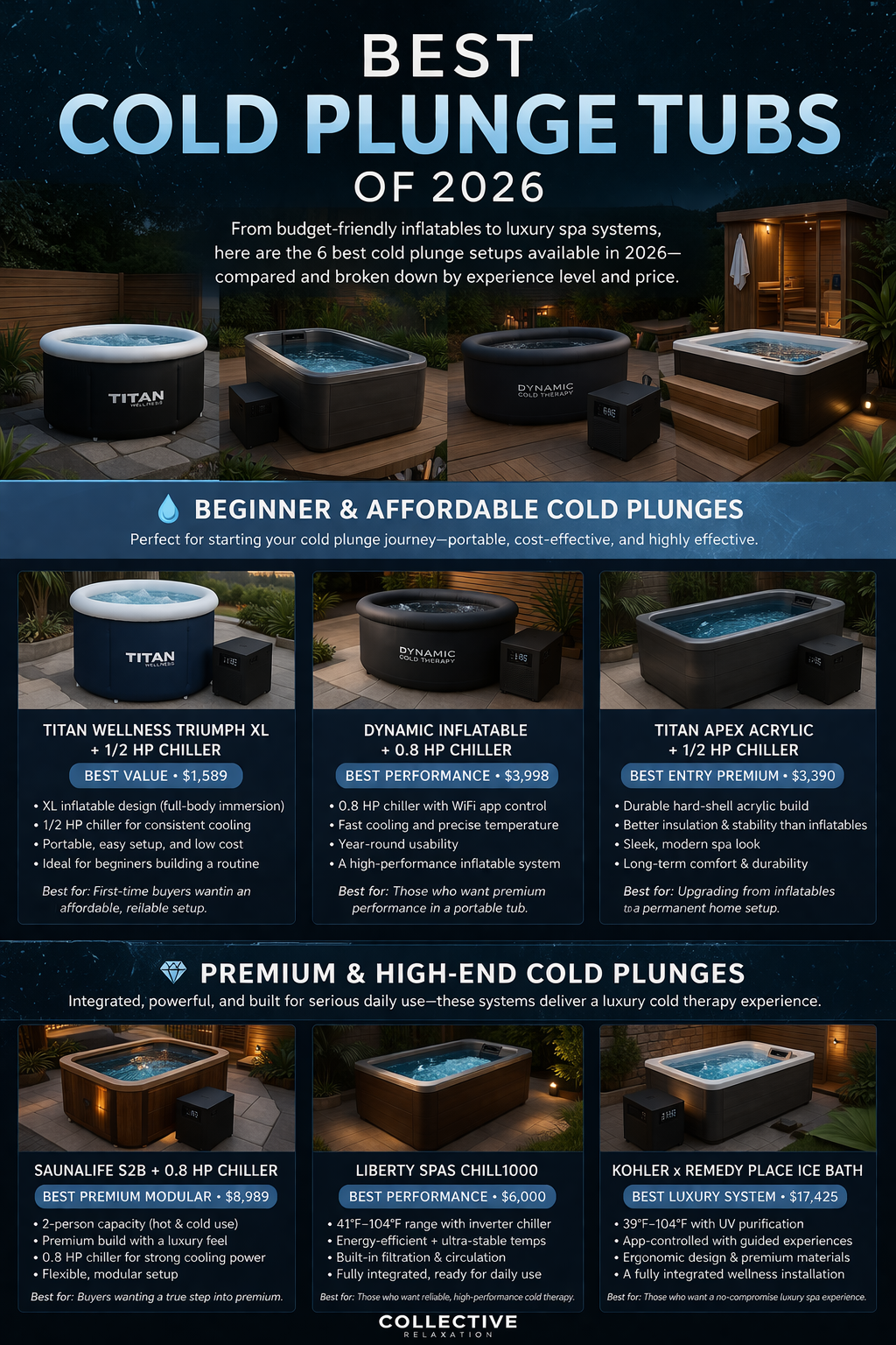 best cold plunge tubs of 2026 comparison chart showing inflatable, acrylic, and premium ice bath systems with chillers for home wellness recovery