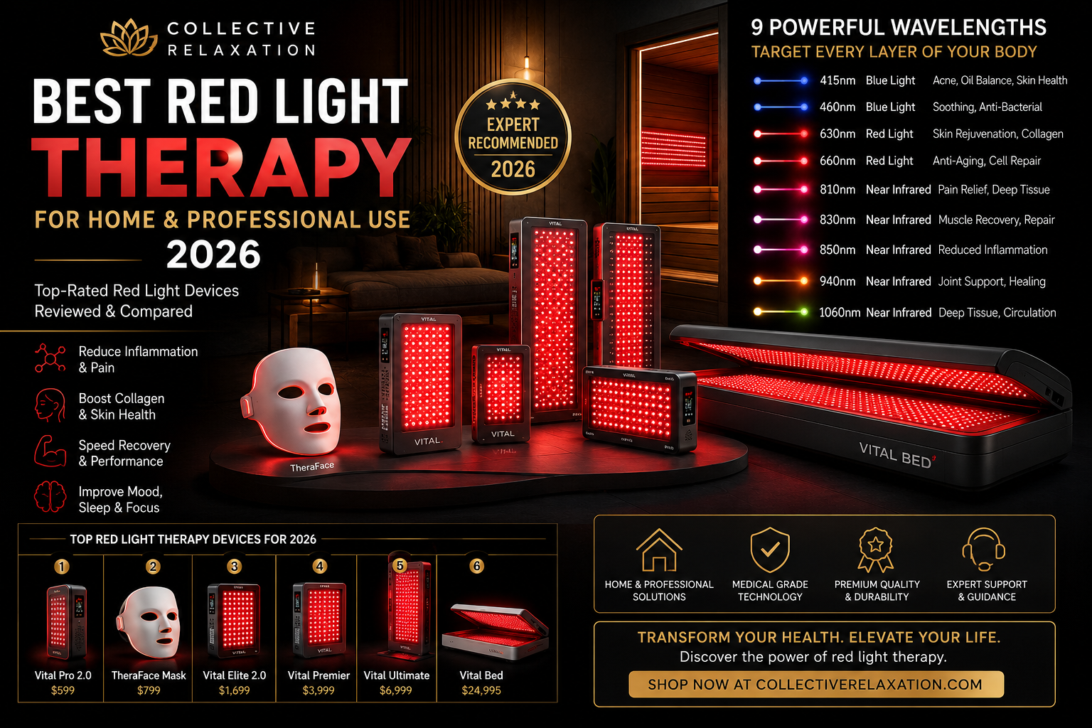 Best Red Light Therapy Panels 2026 — Vital Elite, Premier, Ultimate, Bed & TheraFace Mask Reviewed