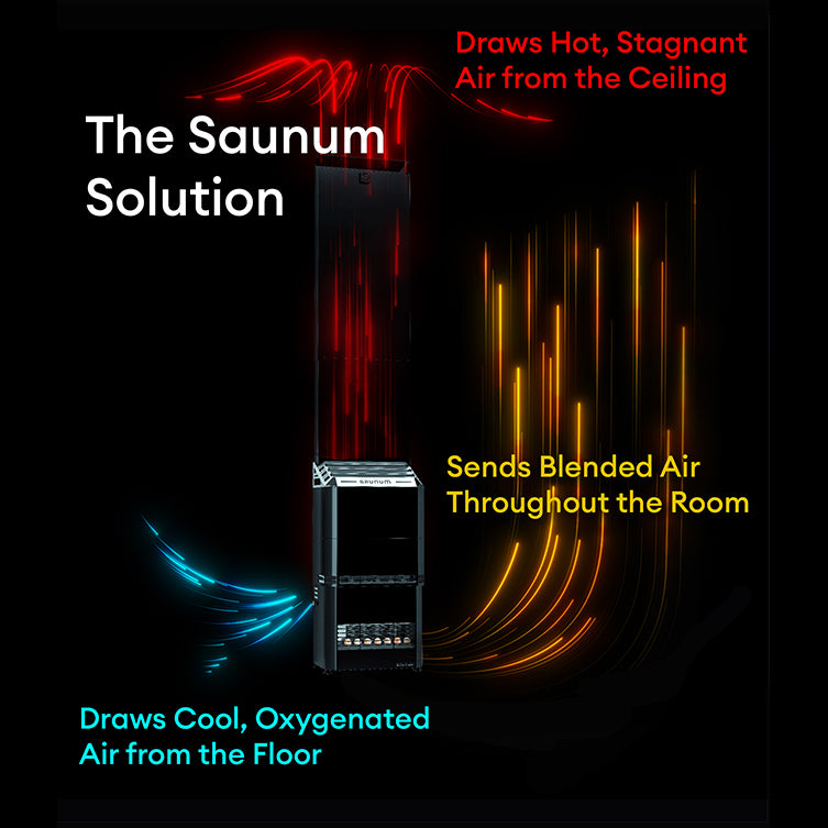 Saunum Air 7 – 6.4 kW Electric Sauna Heater with Climate Equalizer & Himalayan Salt